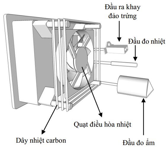 Máy ấp trứng p100