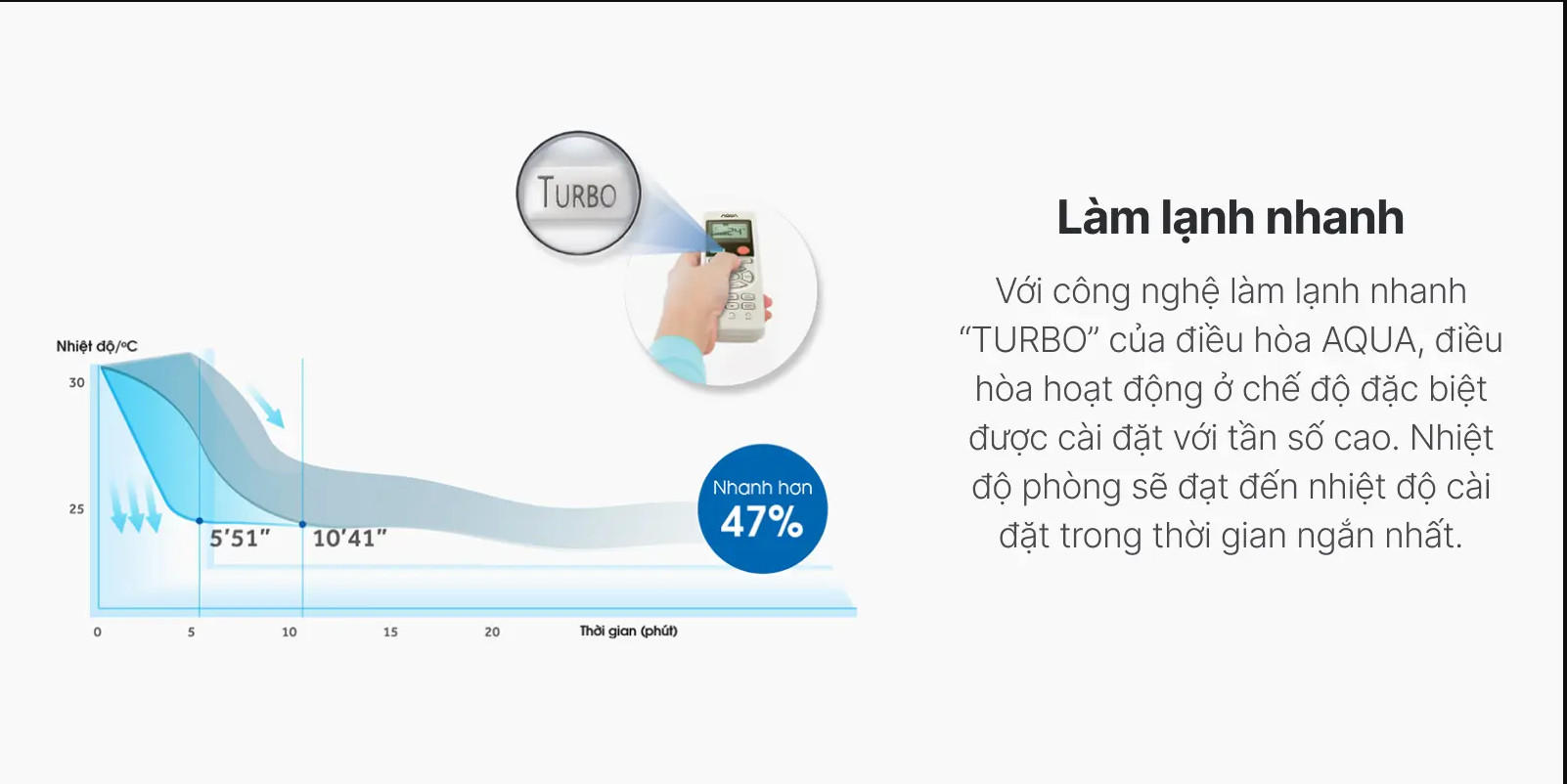 [GIAO TẠI HCM] - Máy lạnh Aqua 1.5HP AQA-KCR12PA ( không inverter )