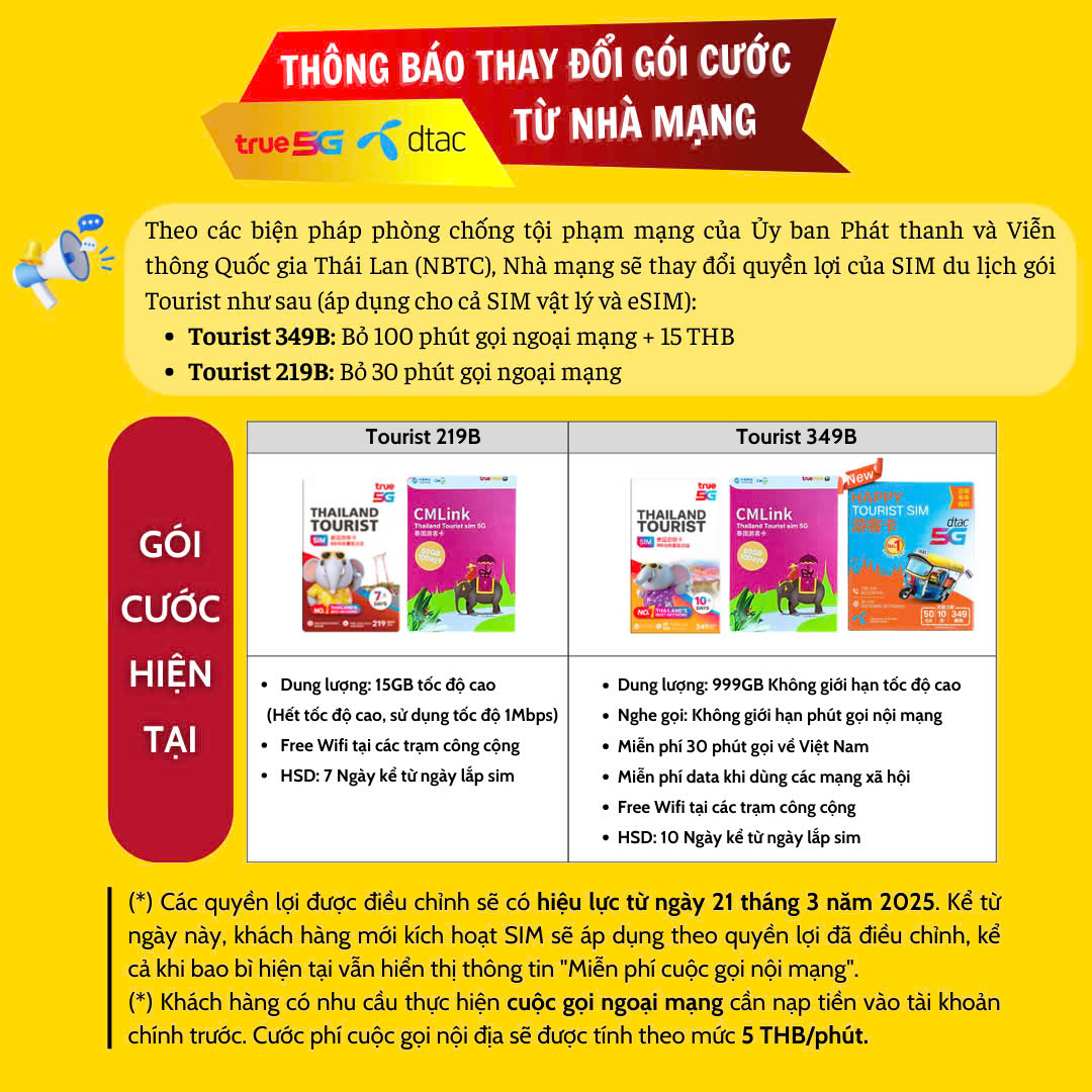 THẺ TRUY CẬP INTERNET SIM DU LỊCH THÁI LAN 10 NGÀY KHÔNG GIỚI HẠN DATA