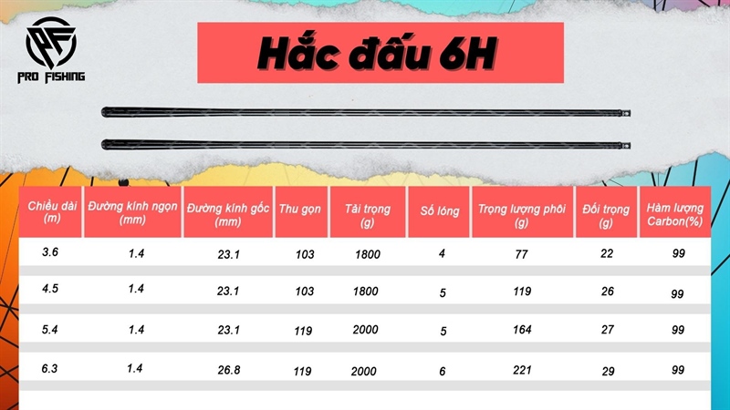 CẦN CÂU TAY HẮC ĐẤU 6H