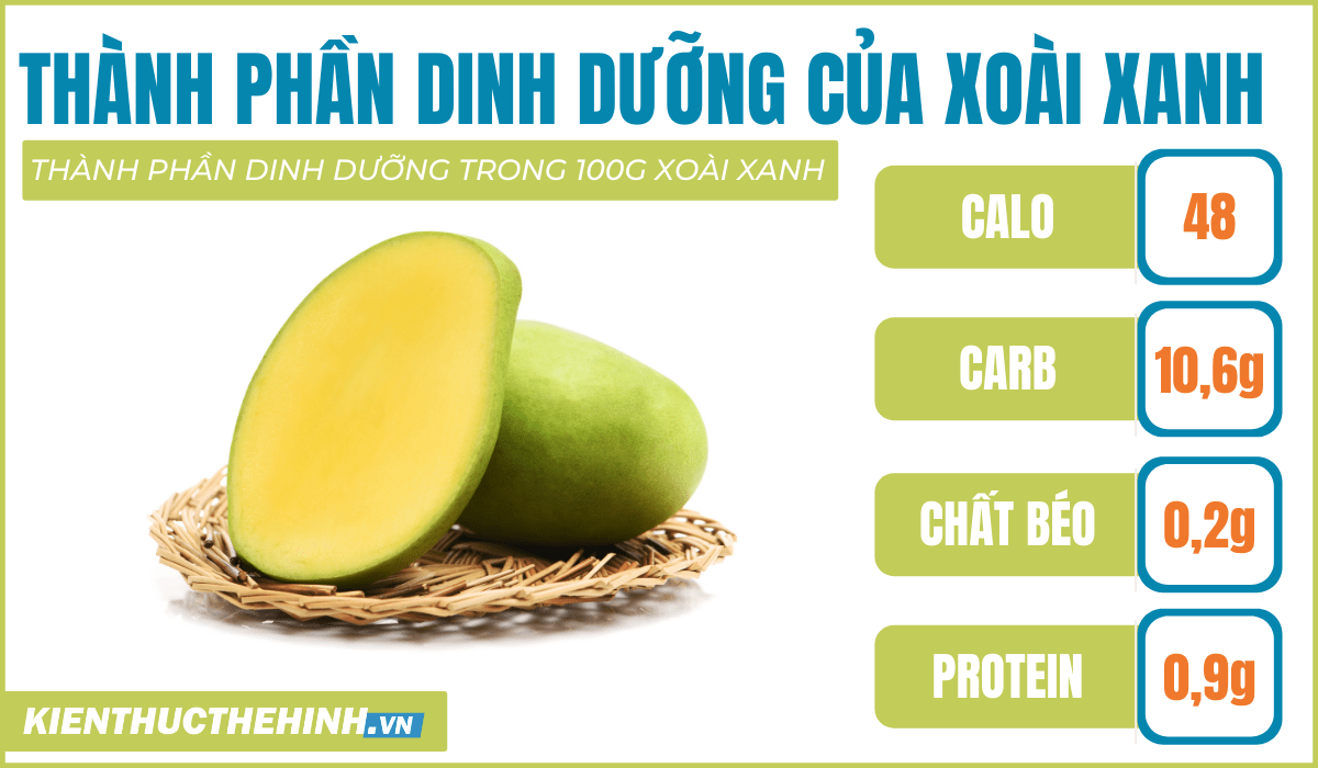 Hàm lượng calo trong xoài xanh