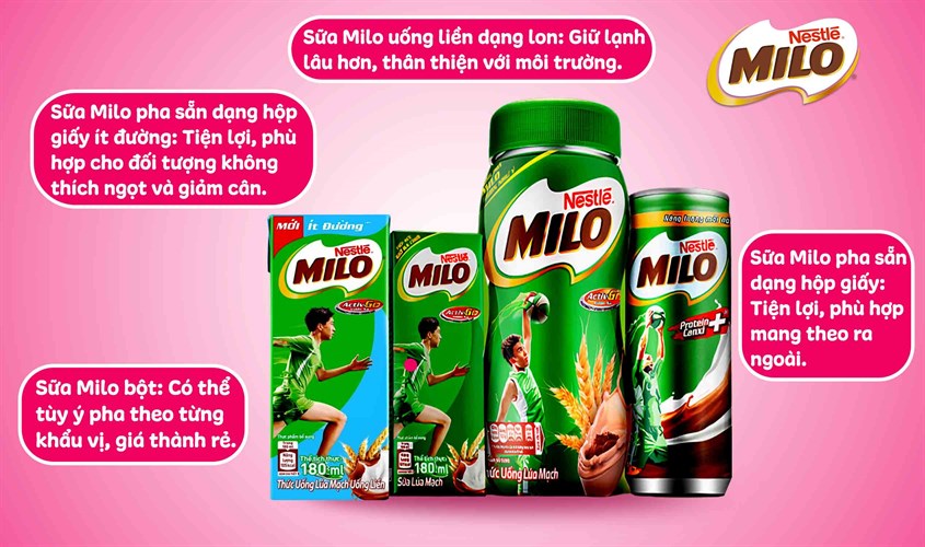 Sữa Milo Lúa Mạch Lốc 4 Hộp 180ml/110ml Date mới