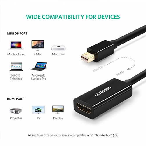 Cáp Mini DisplayPort to HDMI (âm) UGREEN