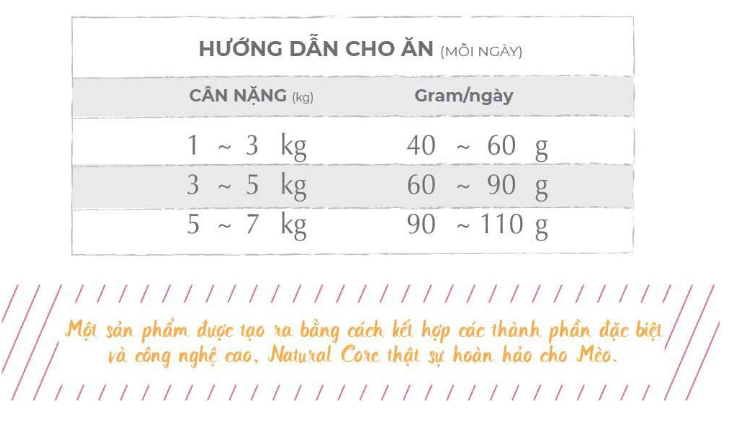[10KG]_Thức ăn cho mèo Natural Core Adult C3