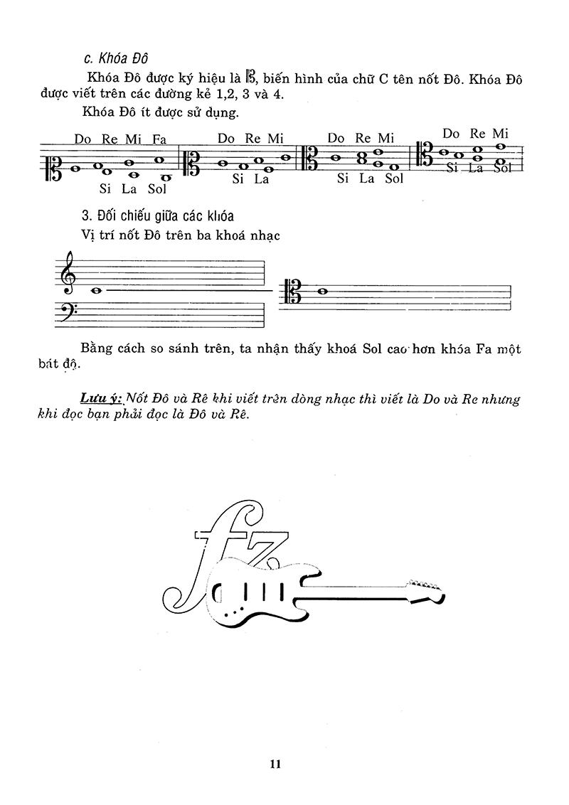 Phương Pháp Tự Luyện Đàn GuiTar