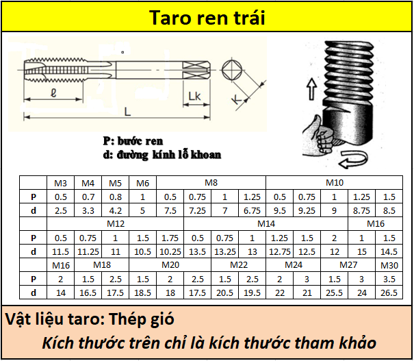 Taro thẳng ren trái (ren ngược) M3-M12