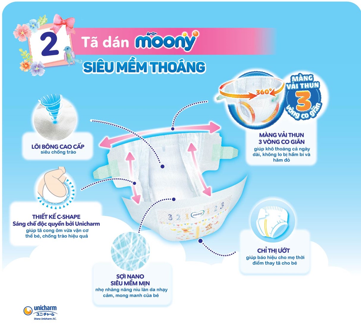[HCM]Tã dán Moony NB90/S84/M64/L54