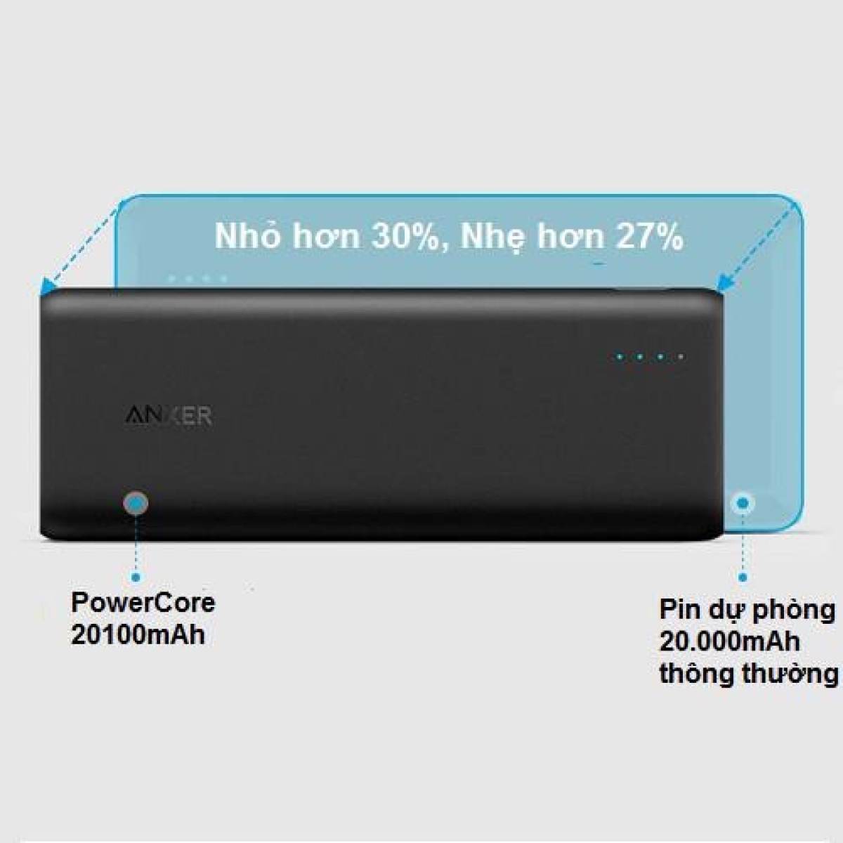 Pin Dự Phòng Anker A1271 20.100mah