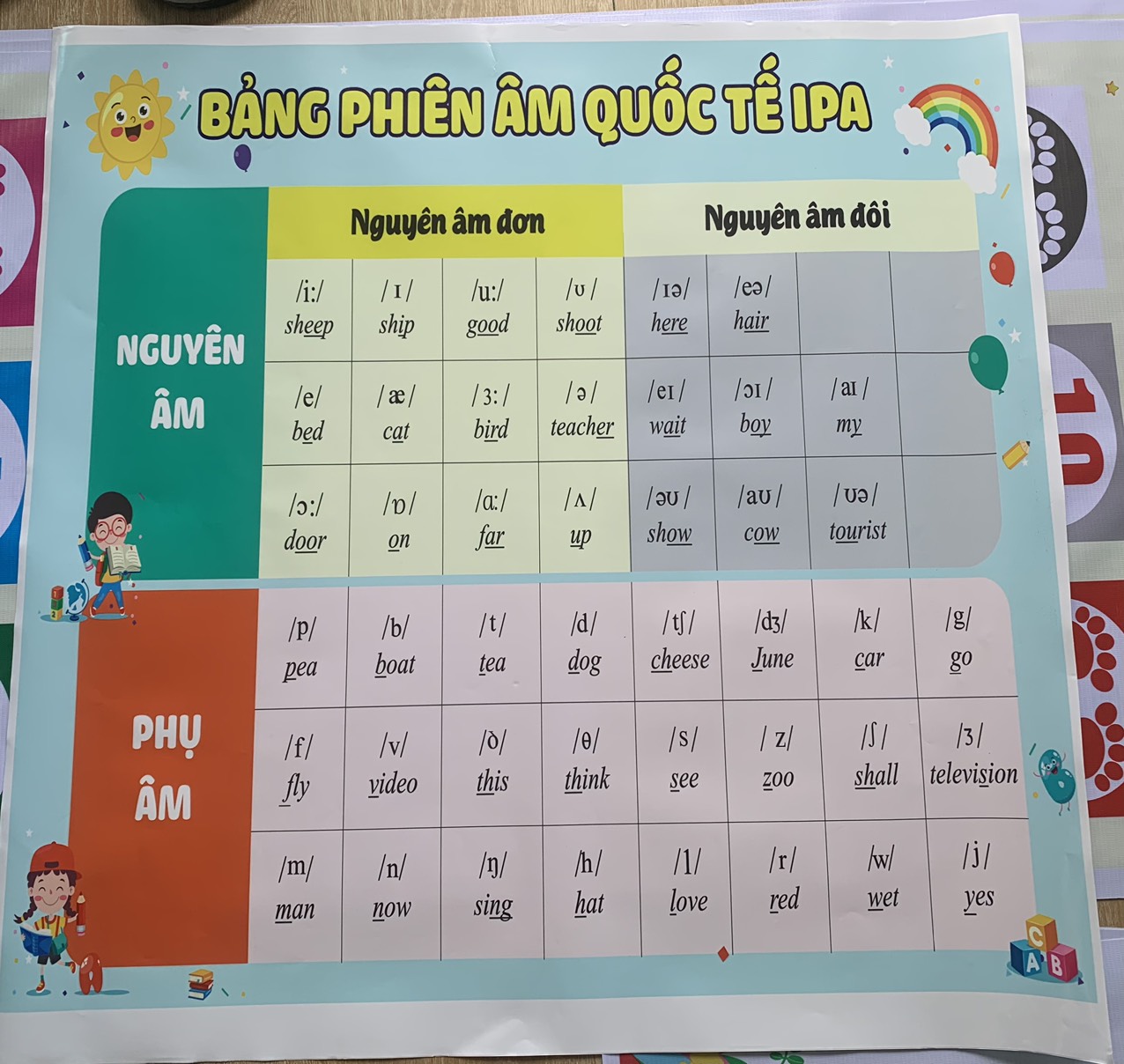 Bảng phiên âm quốc tế ( phonemic chart) ép plastic, A4, A3, A0