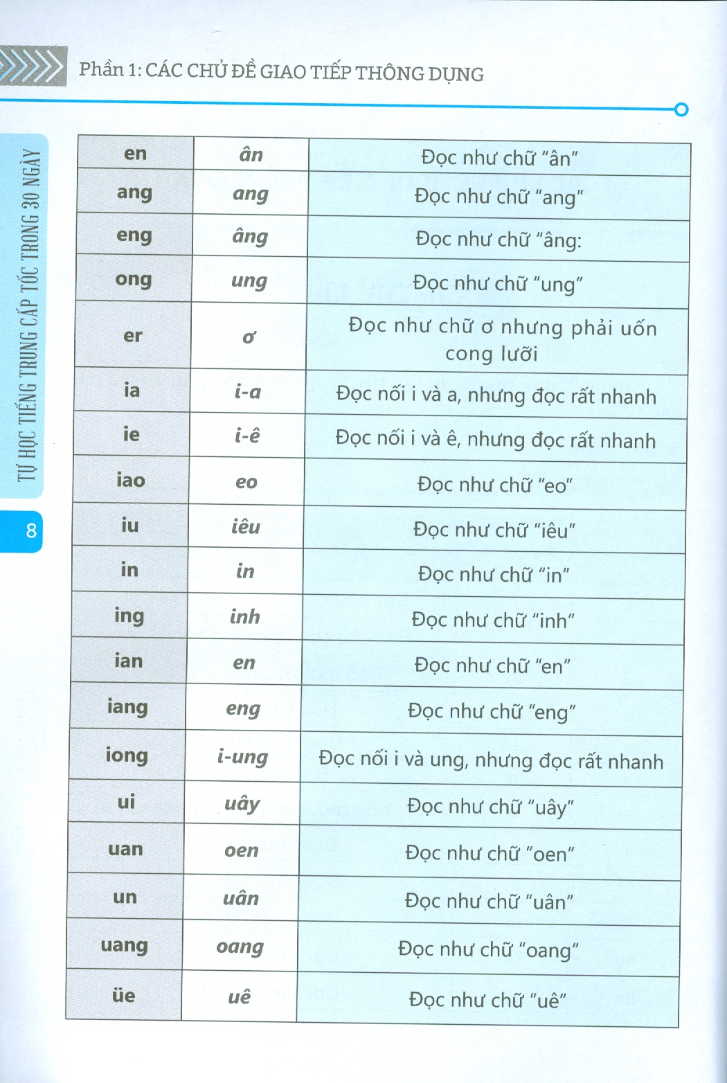 TỰ HỌC TIẾNG TRUNG CẤP TỐC TRONG 30 NGÀY