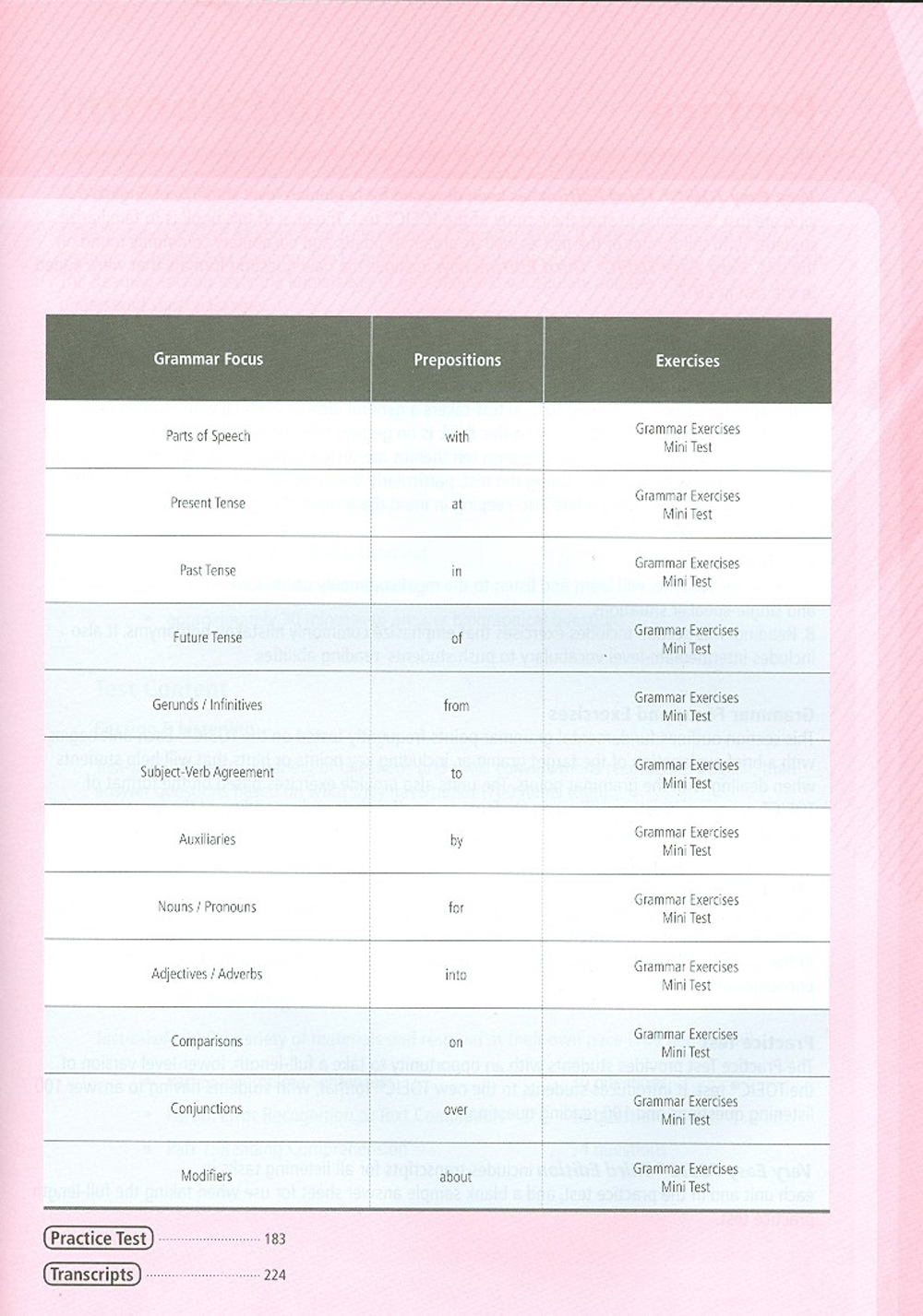 Very Easy Toeic 1 - Introduction