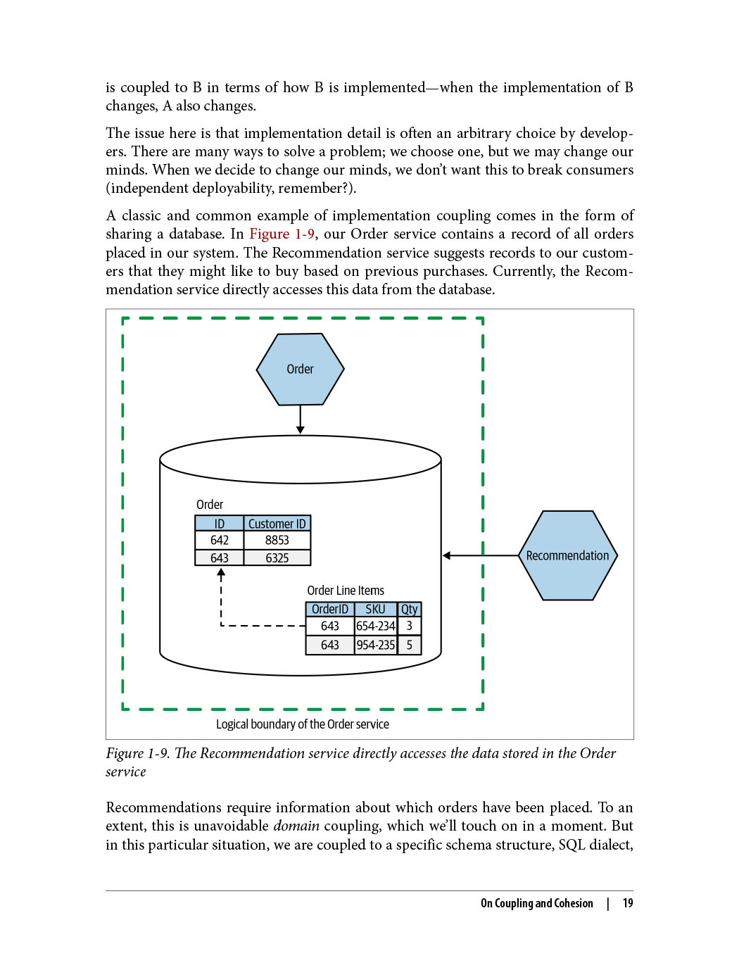 Sách Monolith to Microservices Evolutionary Patterns to Transform Your Monolith - ACB Bookstore