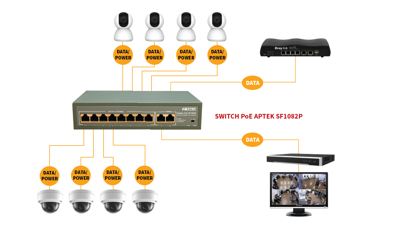 Switch 8 cổng PoE APTEK SF1082P