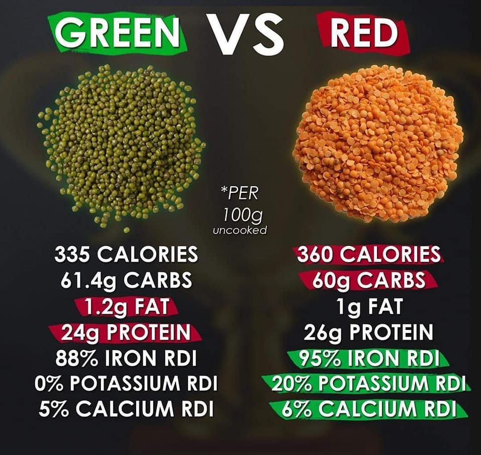 Đậu Lăng Xanh Hữu Cơ Markal 500g