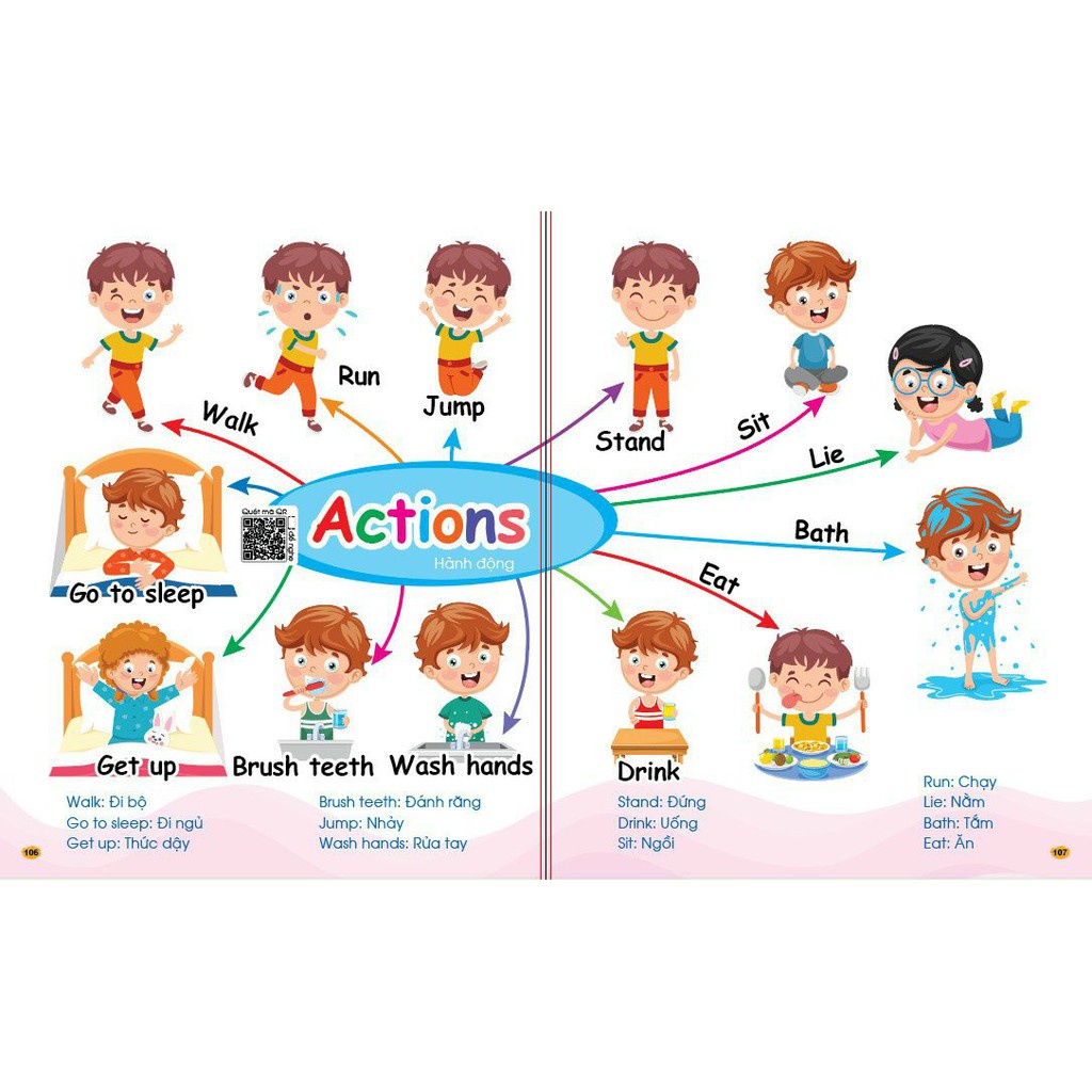 Sách  1001 Mẫu Câu Tiếng Anh Giao Tiếp Thông Dụng Và Chinh Phục Từ Vựng Tiếng Anh Theo Sơ Đồ Tư Duy - NTbooks