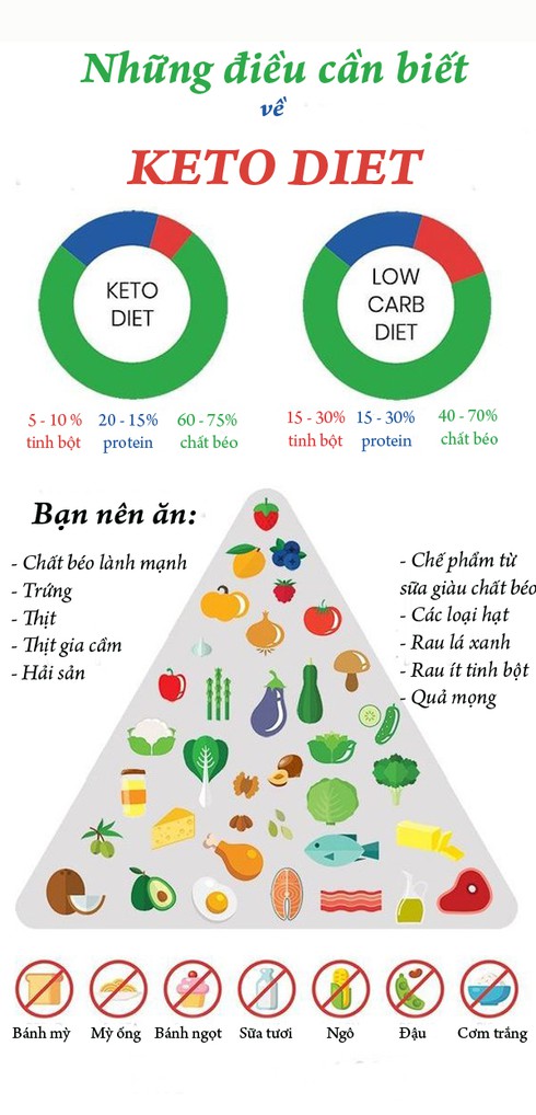 Nước cốt dừa wonderfarm keto lon 160ml