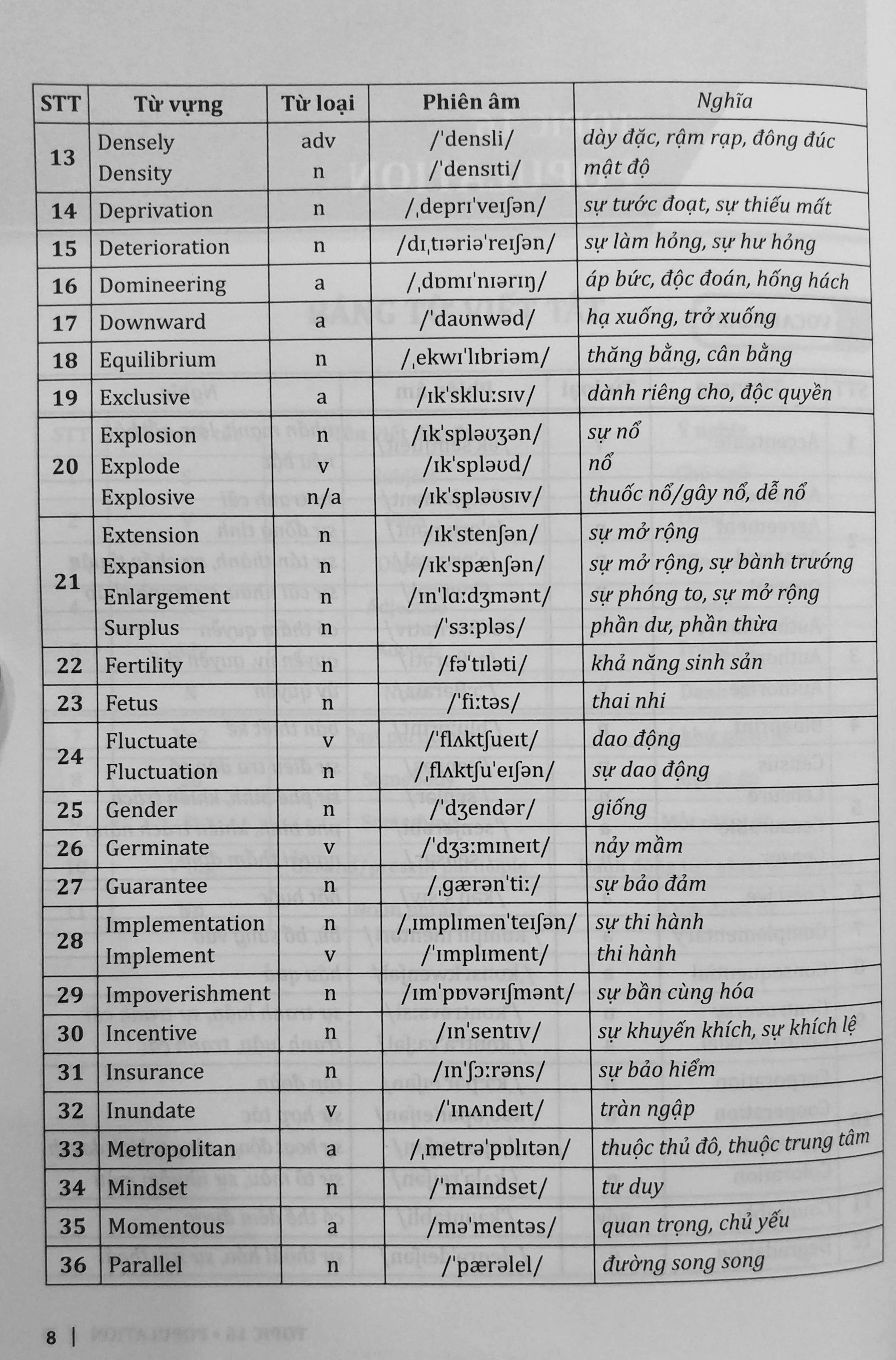 30 Chủ Đề Từ Vựng Tiếng Anh (Tập 2)