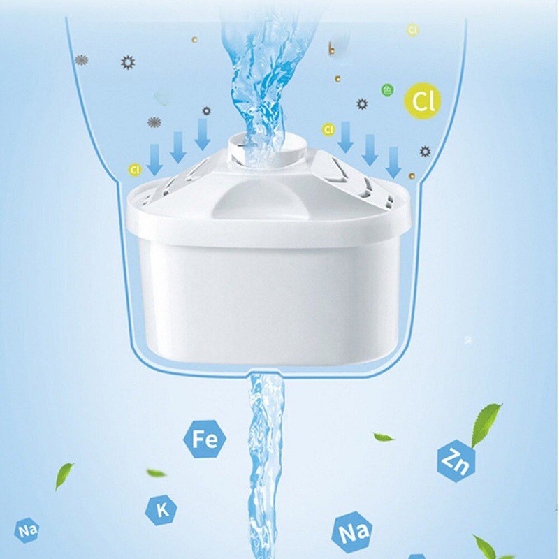 Lõi Lọc Bình Brita Maxtra Plus Filter Cartridge (6 Lõi)