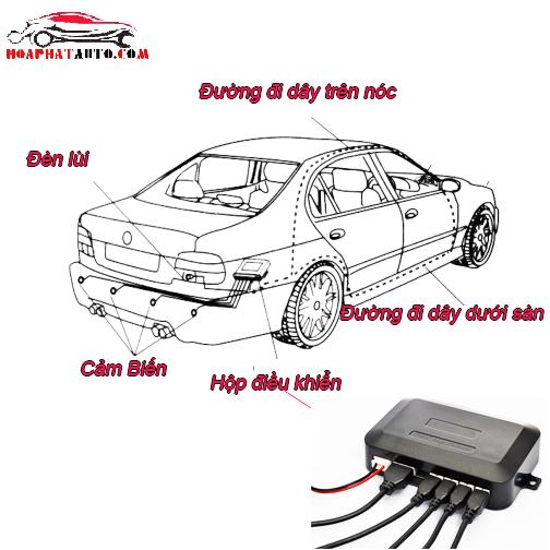 CẢM BIẾN LÙI 4 MẮT CHÍNH HÃNG