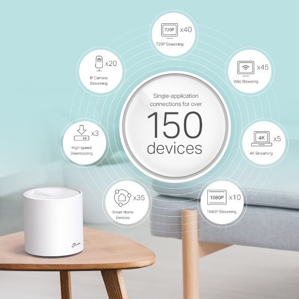 Bộ Phát Wifi Mesh TP-Link Deco X60 Wifi 6 AX3000 ( 1-pack )