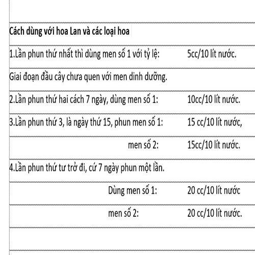 Phân bón Nano Thái Lan Stranform Công thức 1
