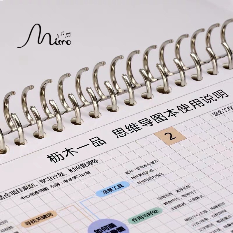 Sổ lò xo Mind map ruột ô vuông sơ đồ có sẵn 2 size