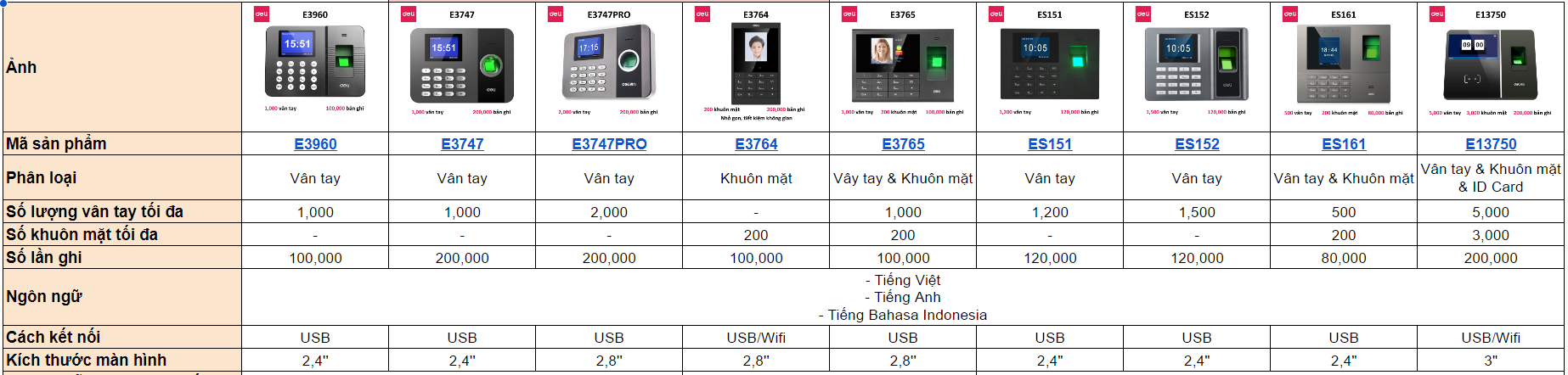 Deli fingerprint scanner attendance machine-fingerprint and mirror attendance machine, software settings, new Vietnamese model, 2.4 inch screen, USB interface, it is authentic warranty