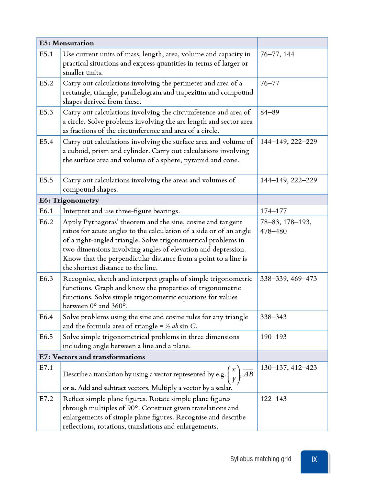 sách Pemberton Mathematics for Cambridge IGCSE Third Edition (Extended)
