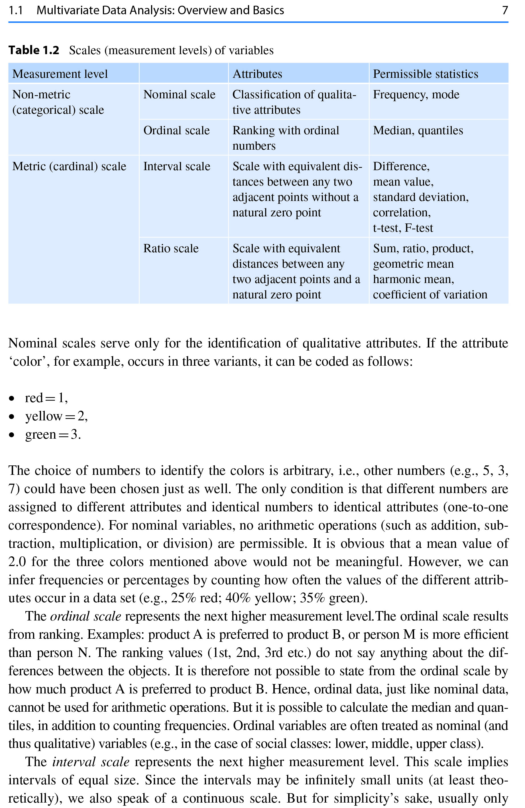 Sách Multivariate Analysis An Application-Oriented Introduction