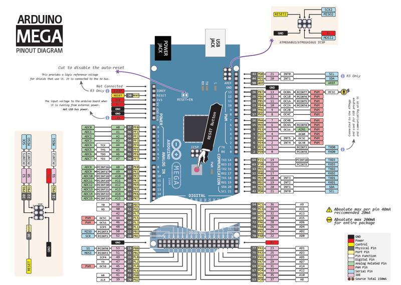 Arduino Mega 2560   chip CH340  kèm cáp USB