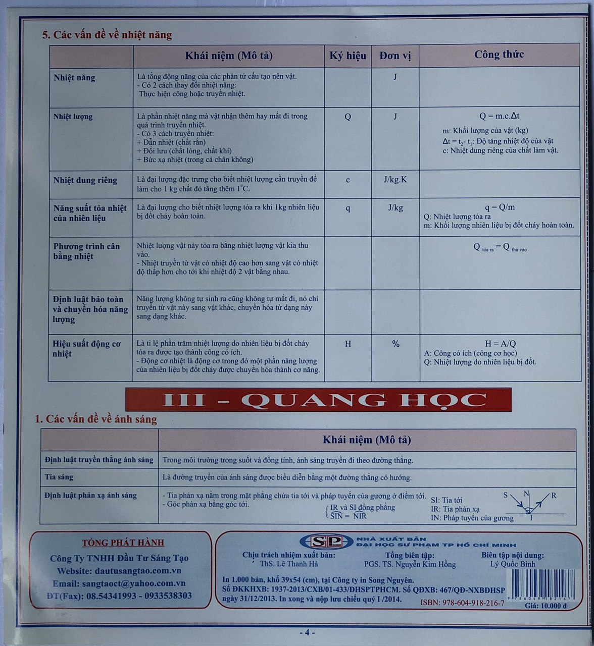 Ôn tập nhanh Vật Lý 6 - 7 - 8 - 9 (2 bản/gói)