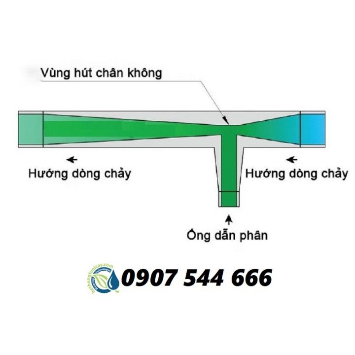 Thiết bị Venturi châm phân, dinh dưỡng 27mm