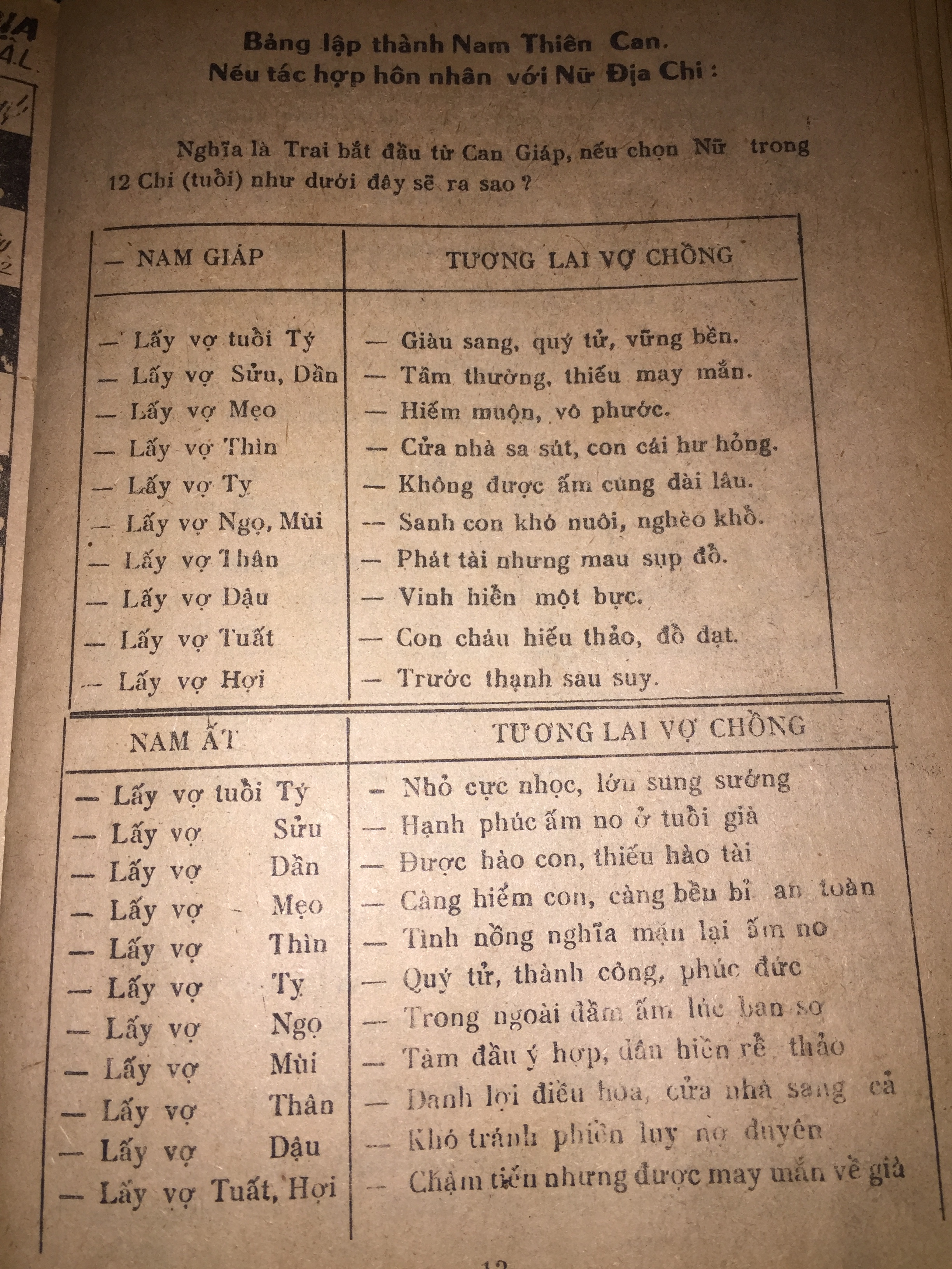 Sách Tử Vi Trọn Đời Xuân Triêm