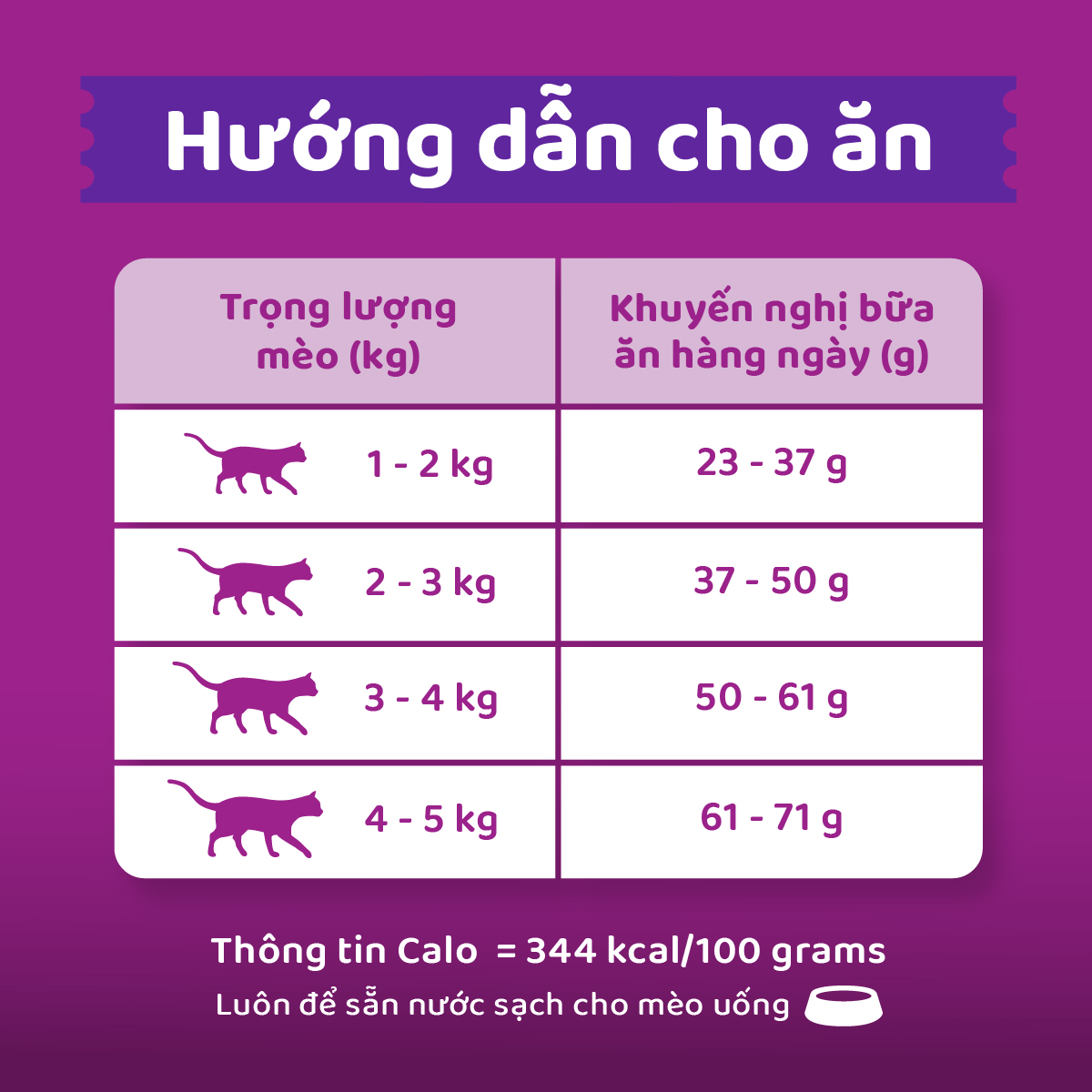 [Quà tặng không bán] Thức ăn mèo Whiskas vị cá thu túi 480g