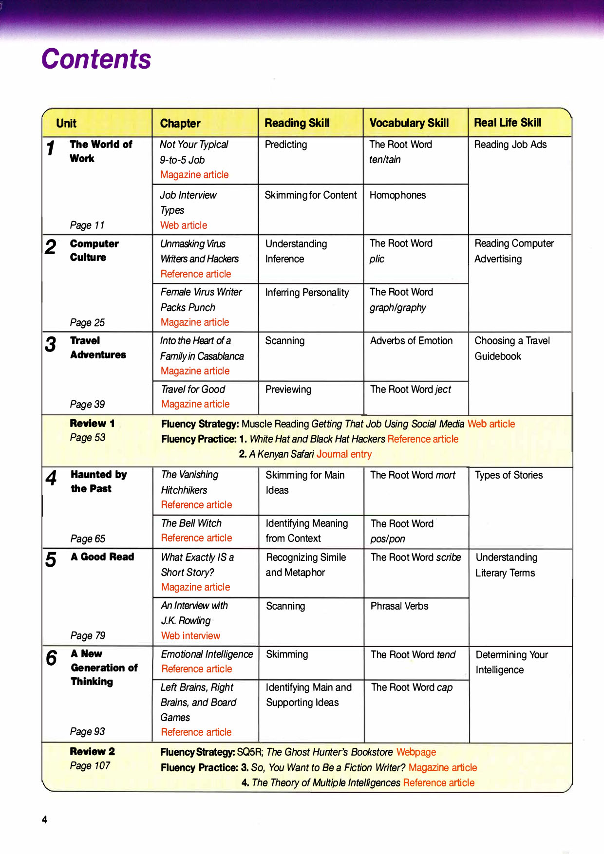 Active-skills-for-reading (Sách màu) Sách Tiếng Anh