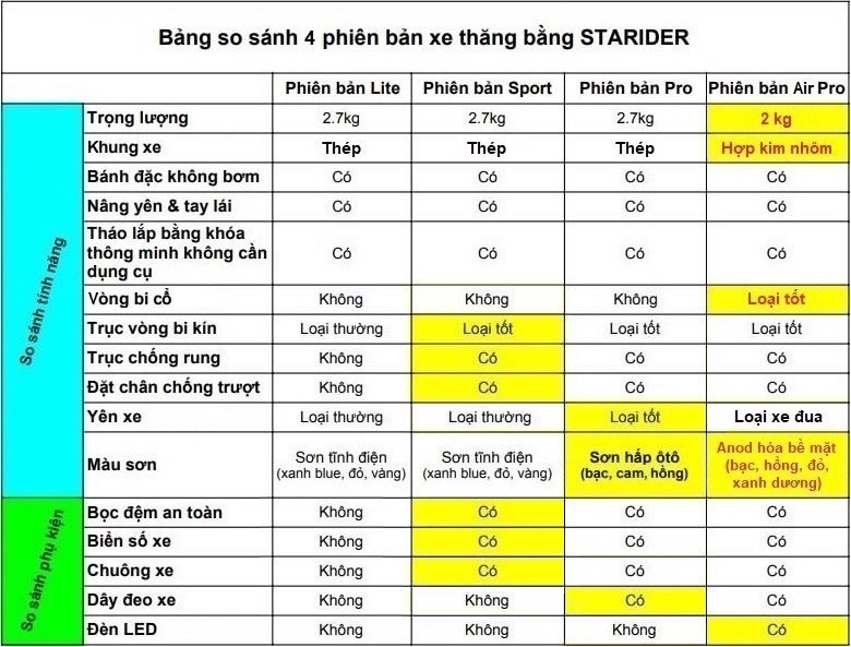 Xe thăng bằng Starider - Phiên bản Sport (Trọng lượng nhẹ tay lái và yên có thể nâng hạ)