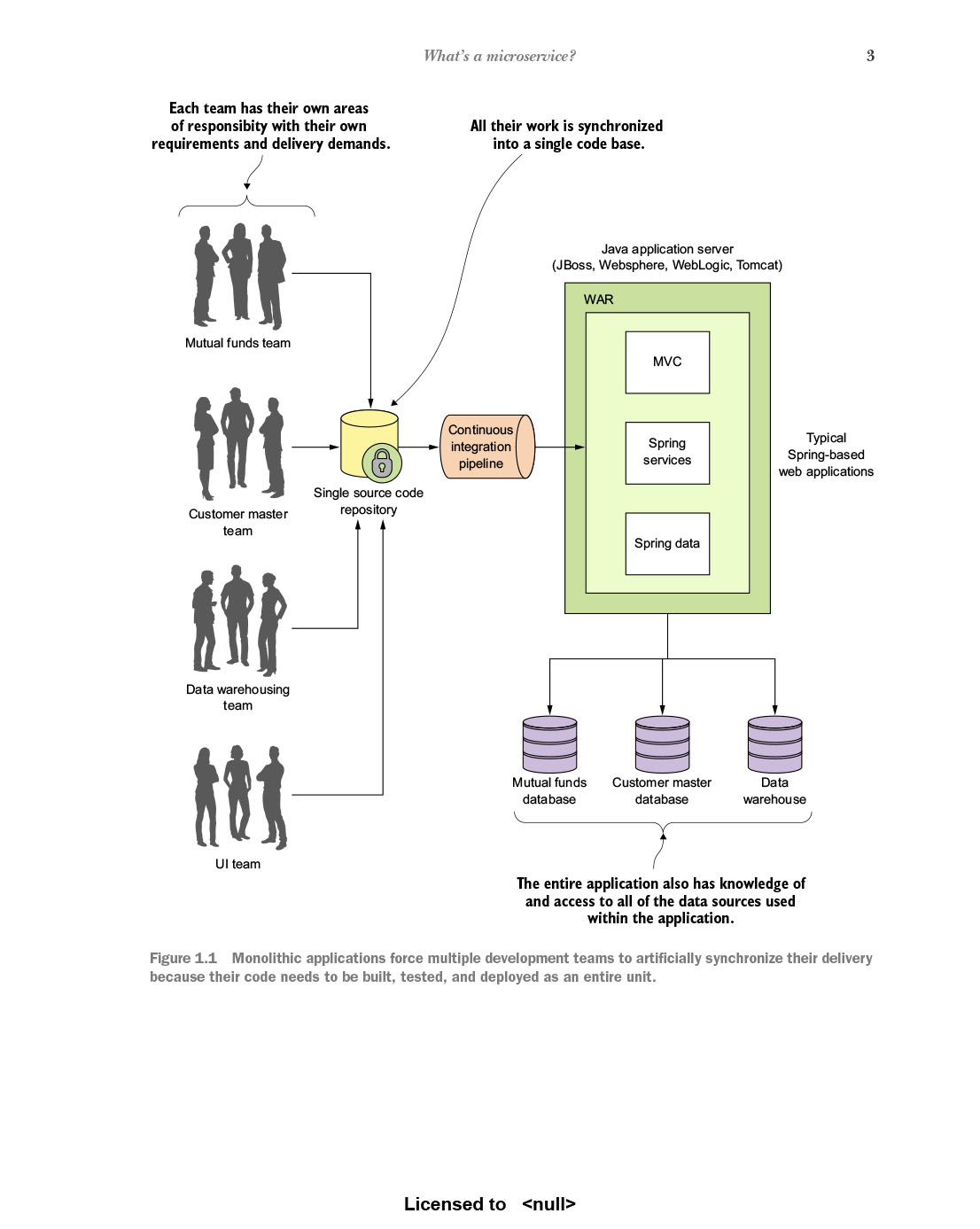 Spring Microservices in Action