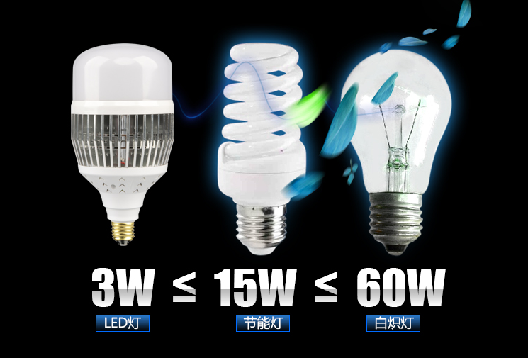 Đèn Bulb led siêu sáng hỗ trợ quay phim, chụp ảnh (Tản nhôm siêu bền)