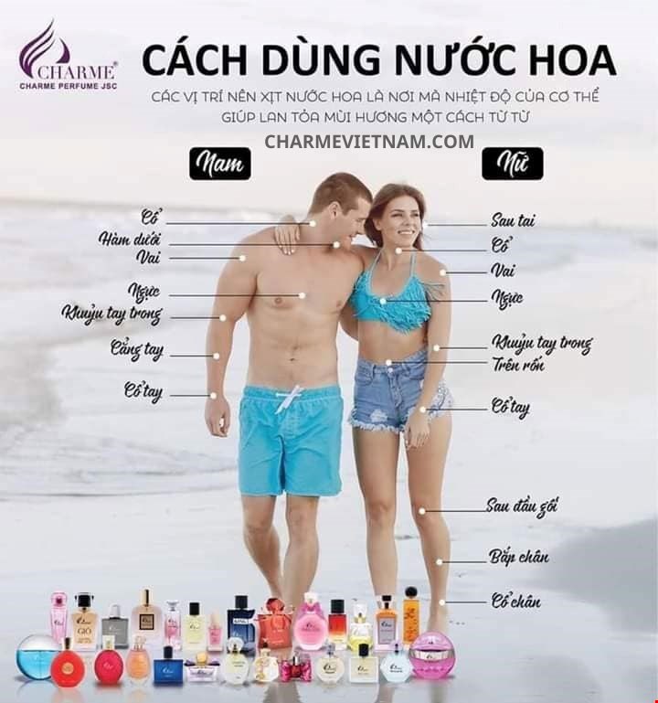 Bộ Set Nước Hoa Char.me Mini (5 chai x 10ml)