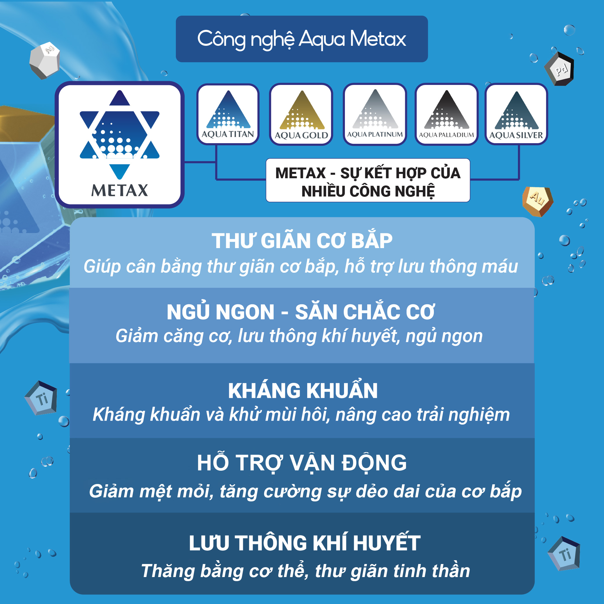 Băng Dán Điểm Phiten Metax Tape 50Pcs