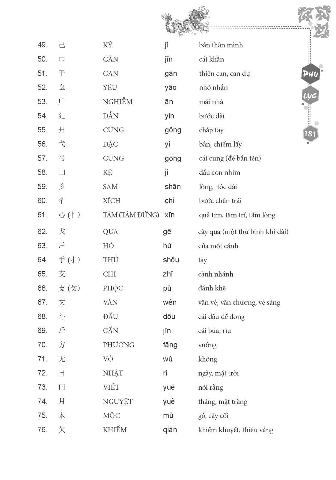 Tập viết chữ hán (tái bản lần 2)