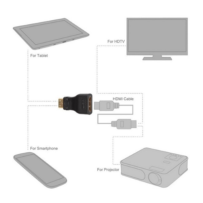 Đầu chuyển Mini HDMI sang HDMI