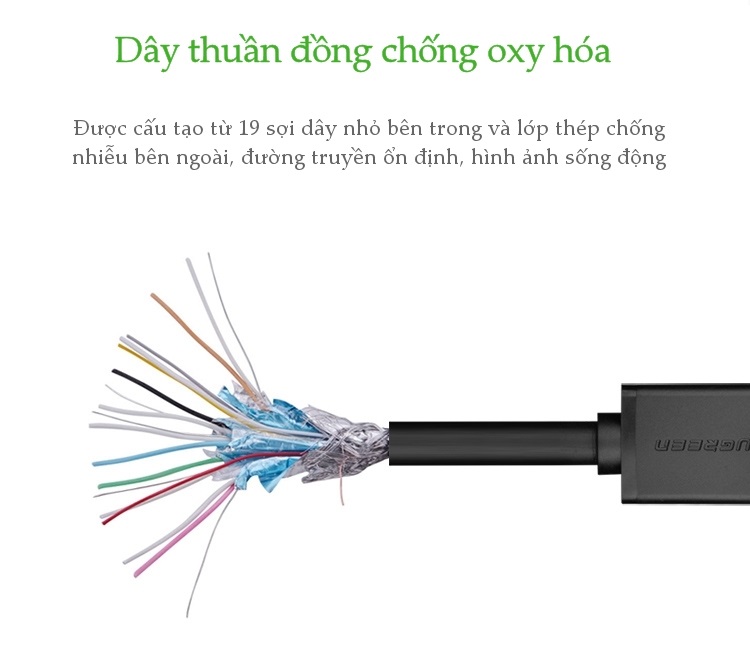 Cáp HDMI 1.4 dài 1,5m Ugreen 60820