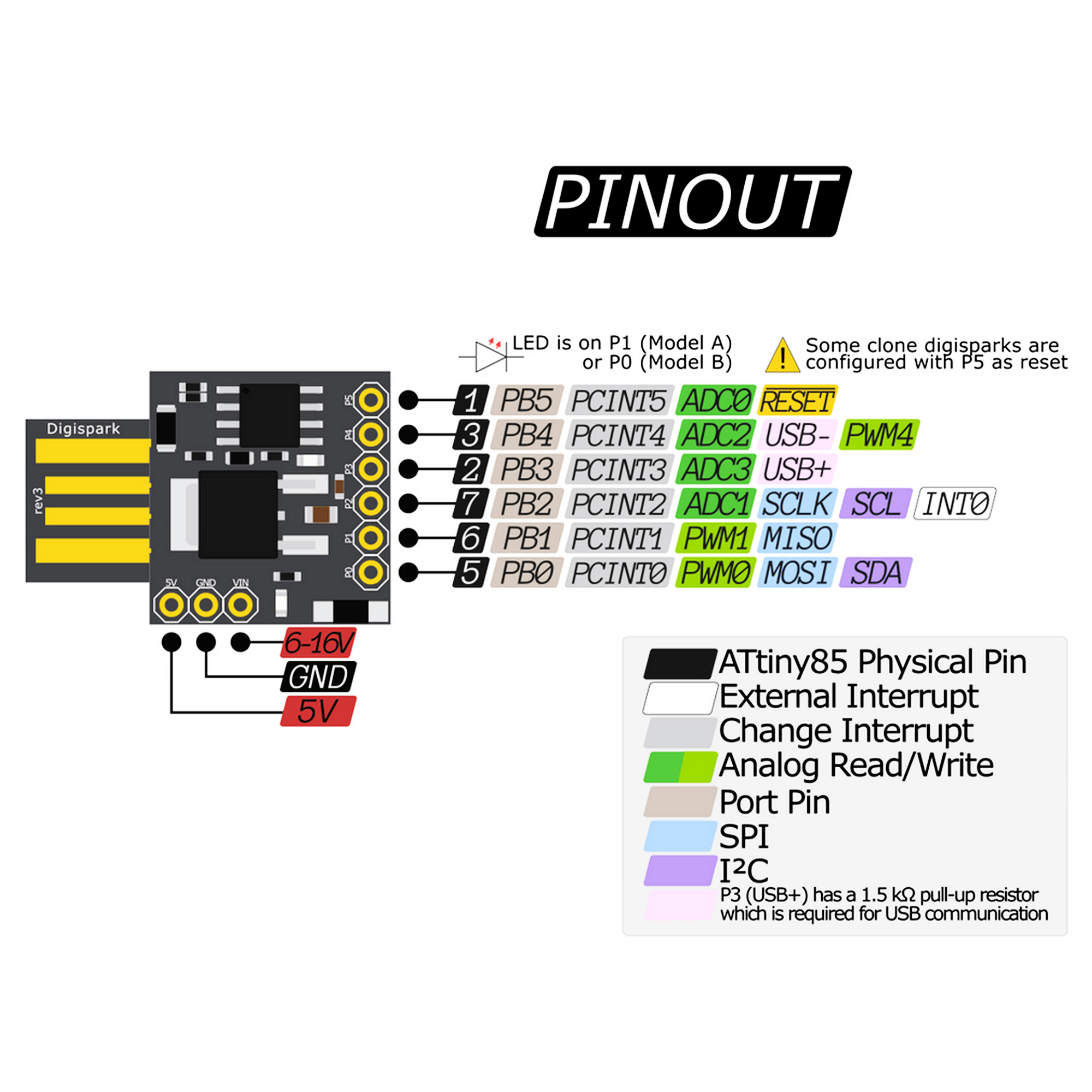 ATTINY85 cổng micro usb