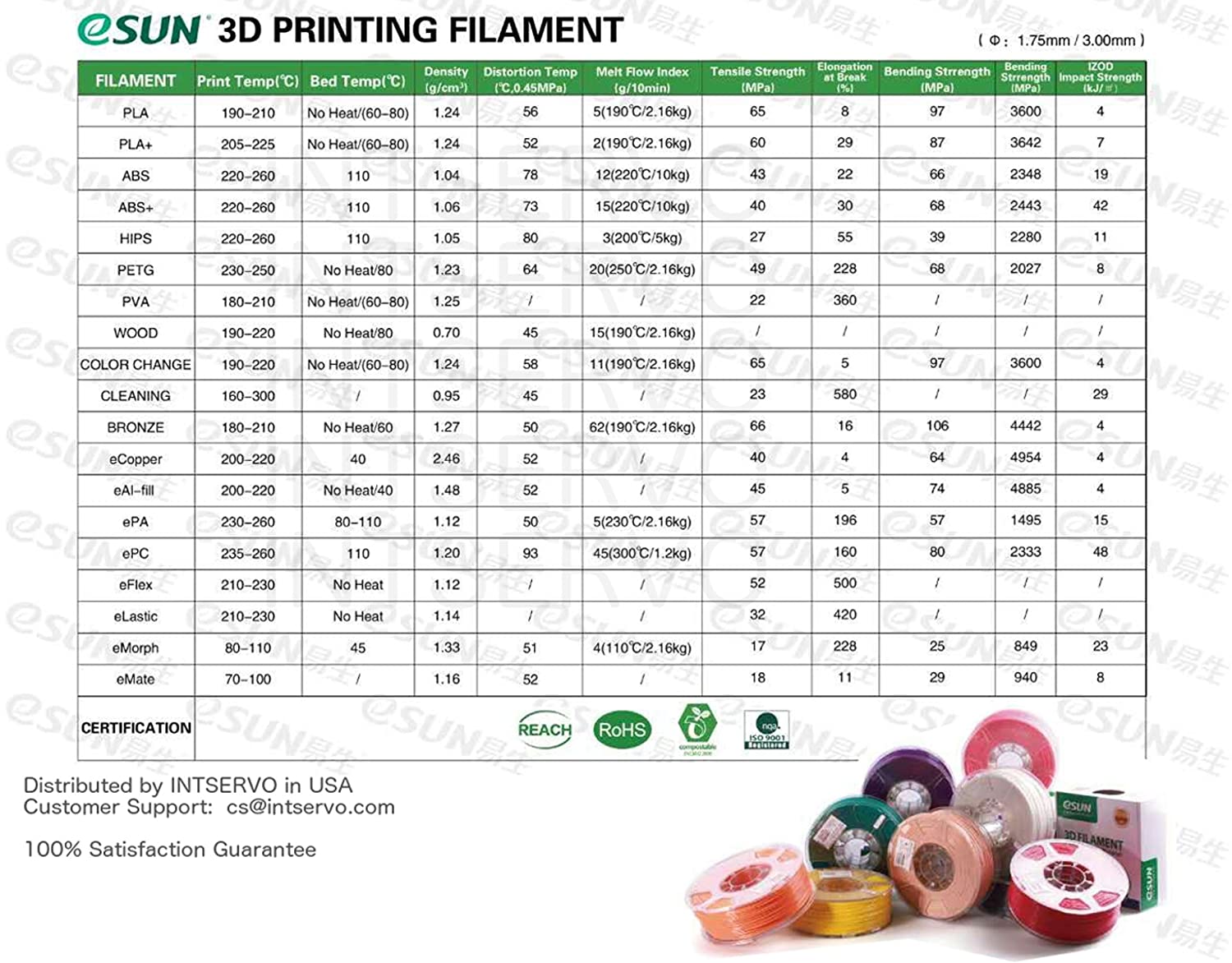 Nhựa in 3d ESUN PLA (Transparent - Trong suốt) chất lượng cao 1kg/Cuộn