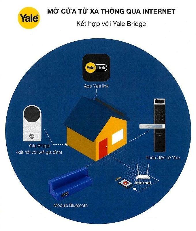 Phụ Kiện Bluetooth module Yale RFHX-YB3HO-01- NPP AALock
