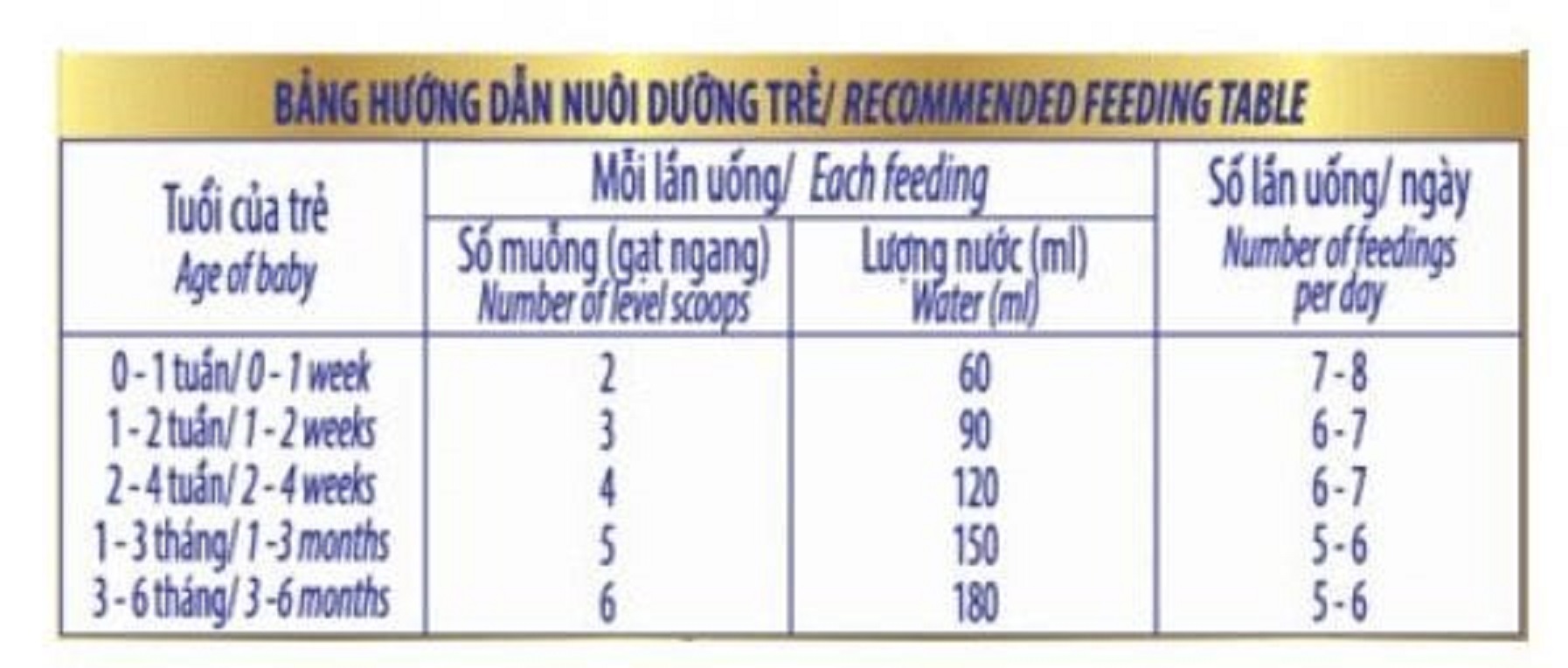 [HCM]Sữa bột Alpha IQ gold số 1 850g
