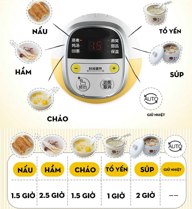 NỒI NINH HẦM CÁCH THỦY NẤU CHÁO BEAR DDZ-B08C1