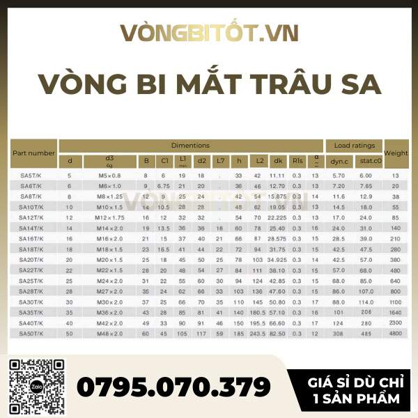 (5 chiếc) Vòng bi mắt trâu ren ngoài 12