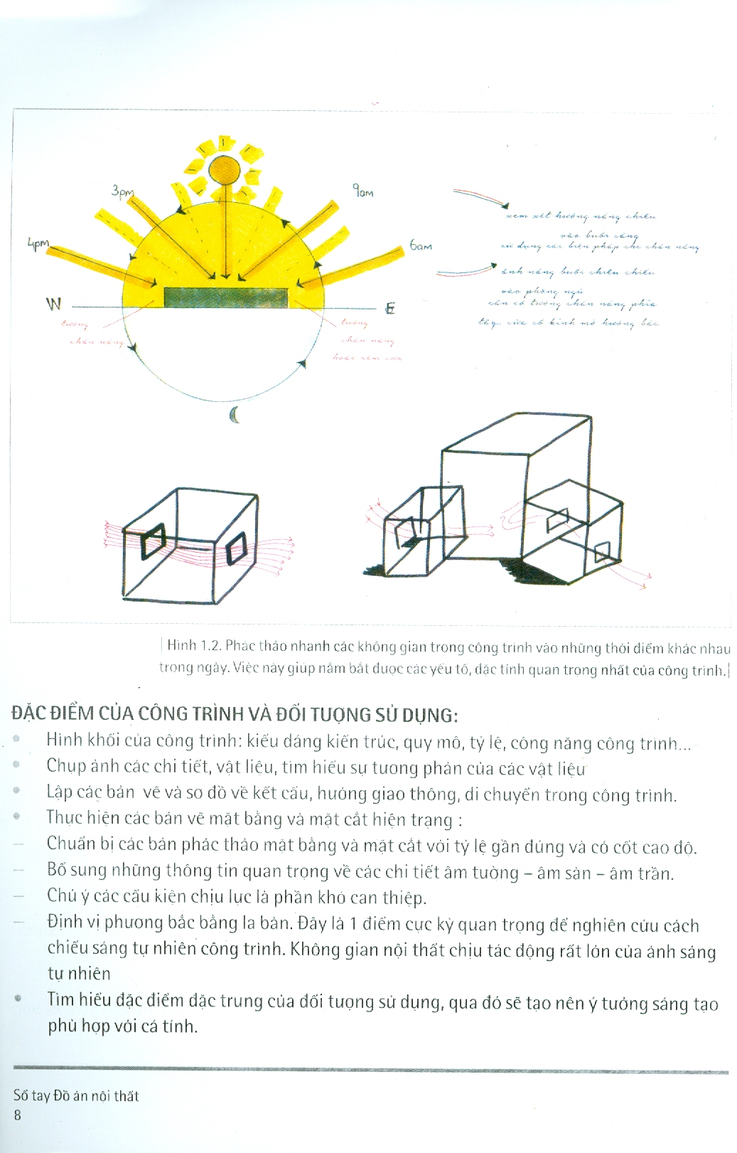 Sổ Tay Đồ Án Nội Thất